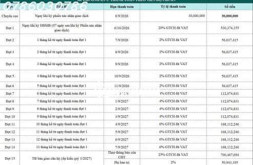 Căn hộ view sông đáng sở hữu tại Đồng Nai. 2,85 ty